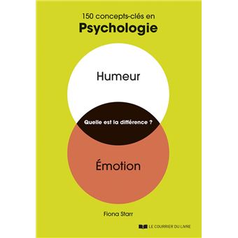 150 concepts-clés en psychologie